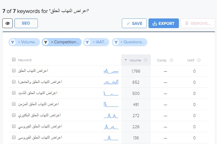  كل ما تريد تعلّمه عن الكلمات المفتاحية %D8%A8%D8%AD%D8%AB-%D8%B9%D9%84%D9%89-wordtracker