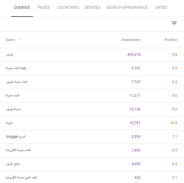  كل ما تريد تعلّمه عن الكلمات المفتاحية %D9%86%D8%AA%D8%A7%D8%A6%D8%AC-%D8%B5%D9%81%D8%AD%D8%A9-%D8%B9%D9%84%D9%89-search-console-1